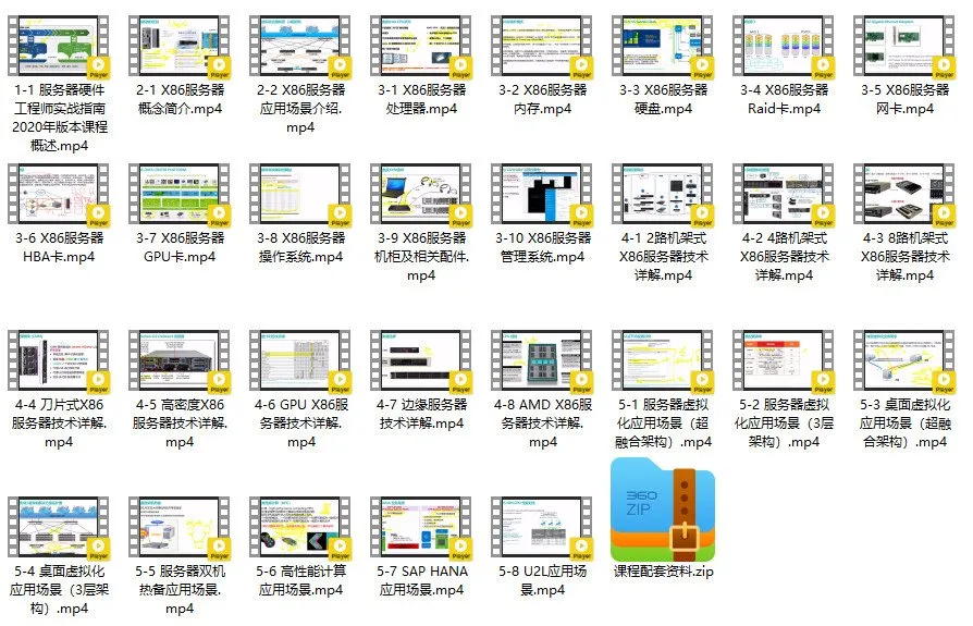 X86服务器技术全面解析与应用实践 (图1)