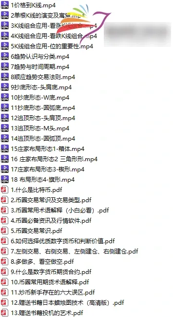币圈新手入门必备：从零学K线、形态与交易策略教程 (图1)